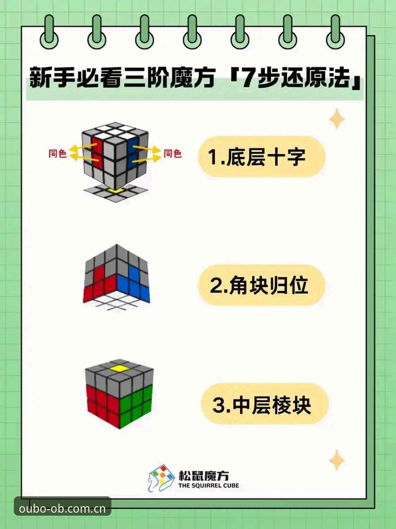 新手必看：掌握欧博ABG官方版攻略的7个关键步骤